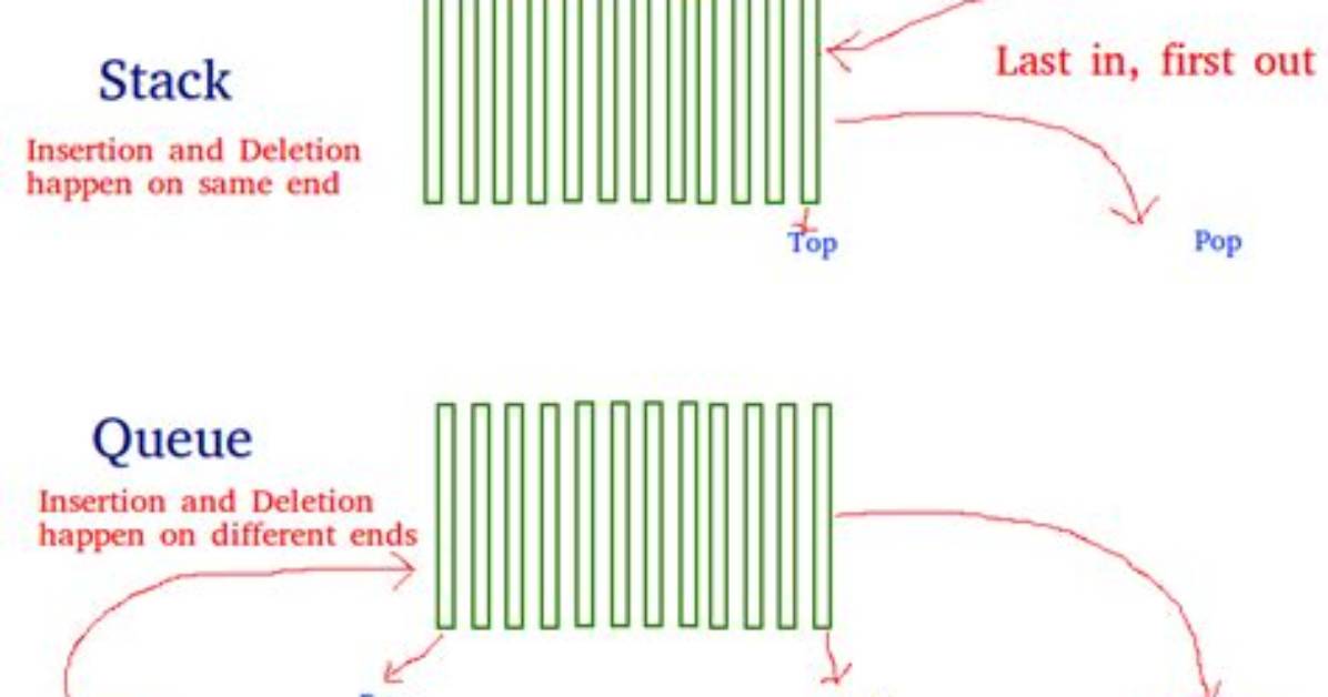 Can We Use Queue for Recursion?