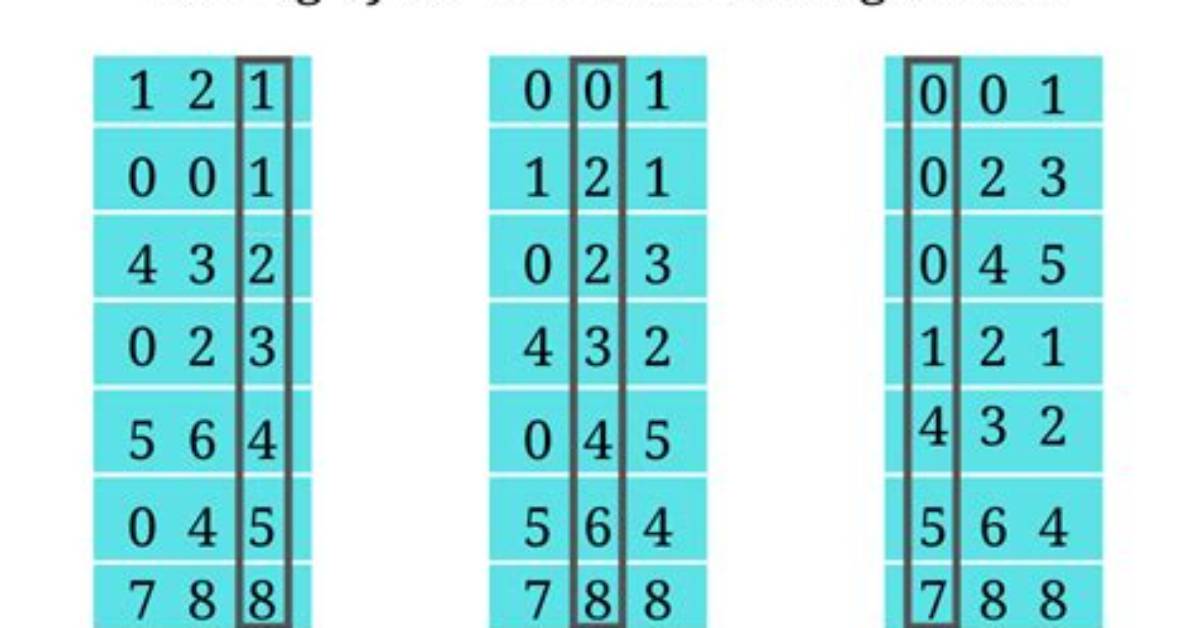 Can We Use Radix Sort?