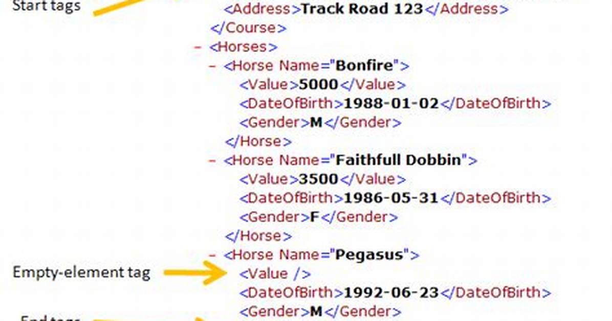 Can Xml Tags Have Spaces