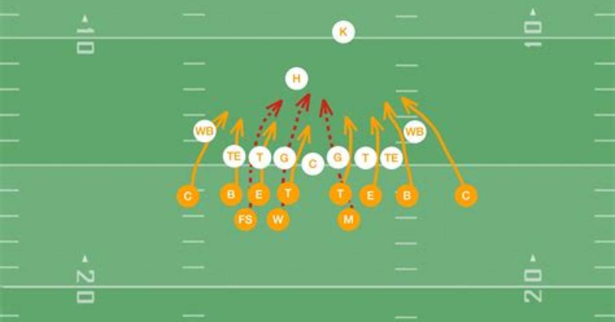 Can You Block an Extra Point?