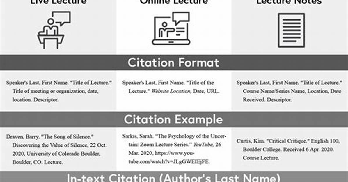 Can You Cite a Lecture?