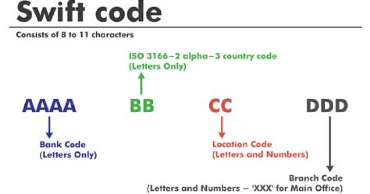 Can You Code Swift on Linux?