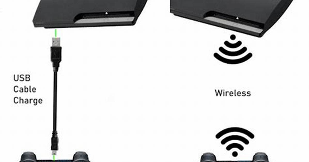 Can You Connect a Ps3 Controller to Android?