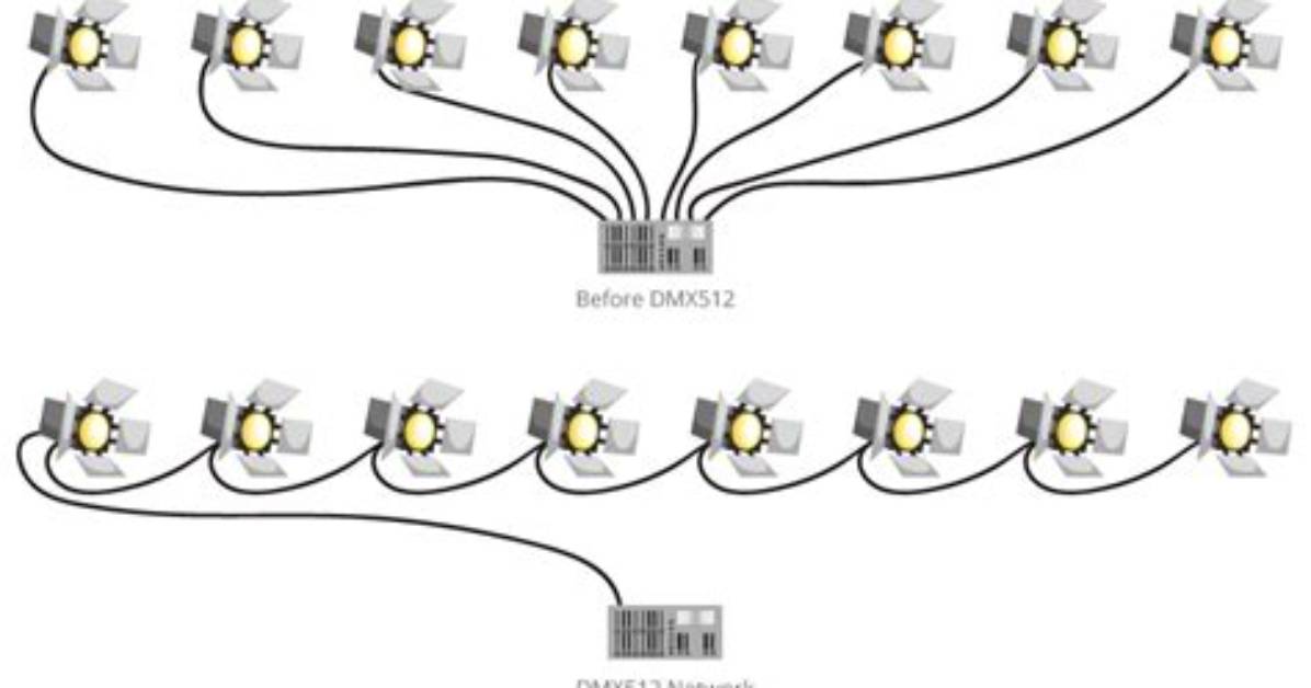 Can You Daisy Chain Dmx Cable?