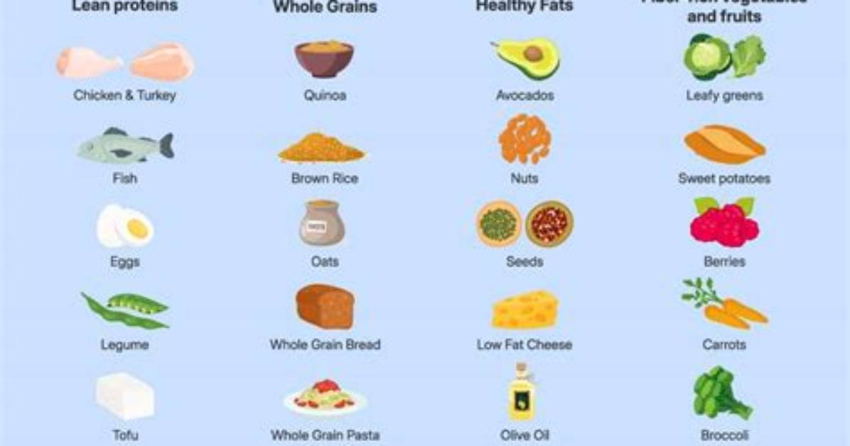 Can You Eat While Fasting?