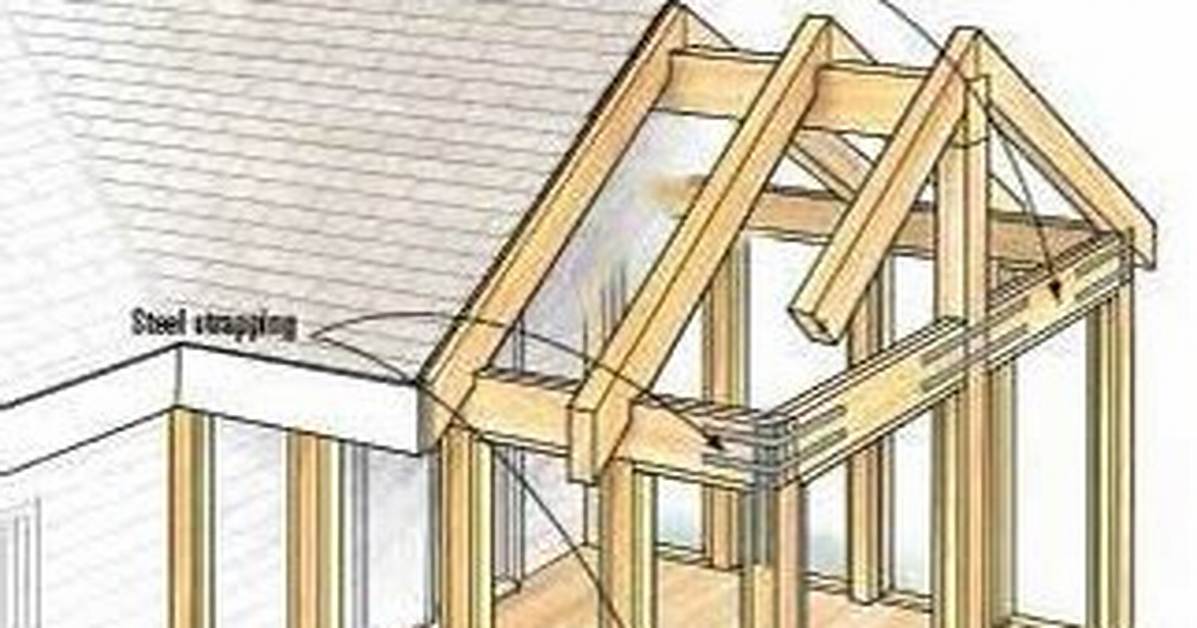 Can You Extend a Roofline?