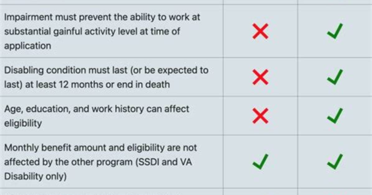 Can You Get Evaluated for Disability?