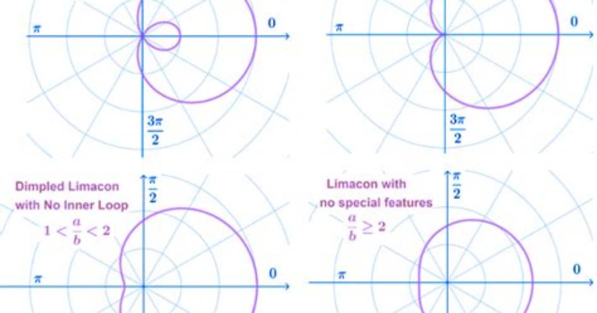 Can You Graph Limacon?