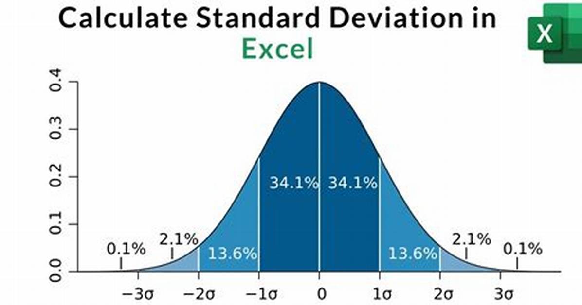 Can You Graph Standard Deviation in Excel?