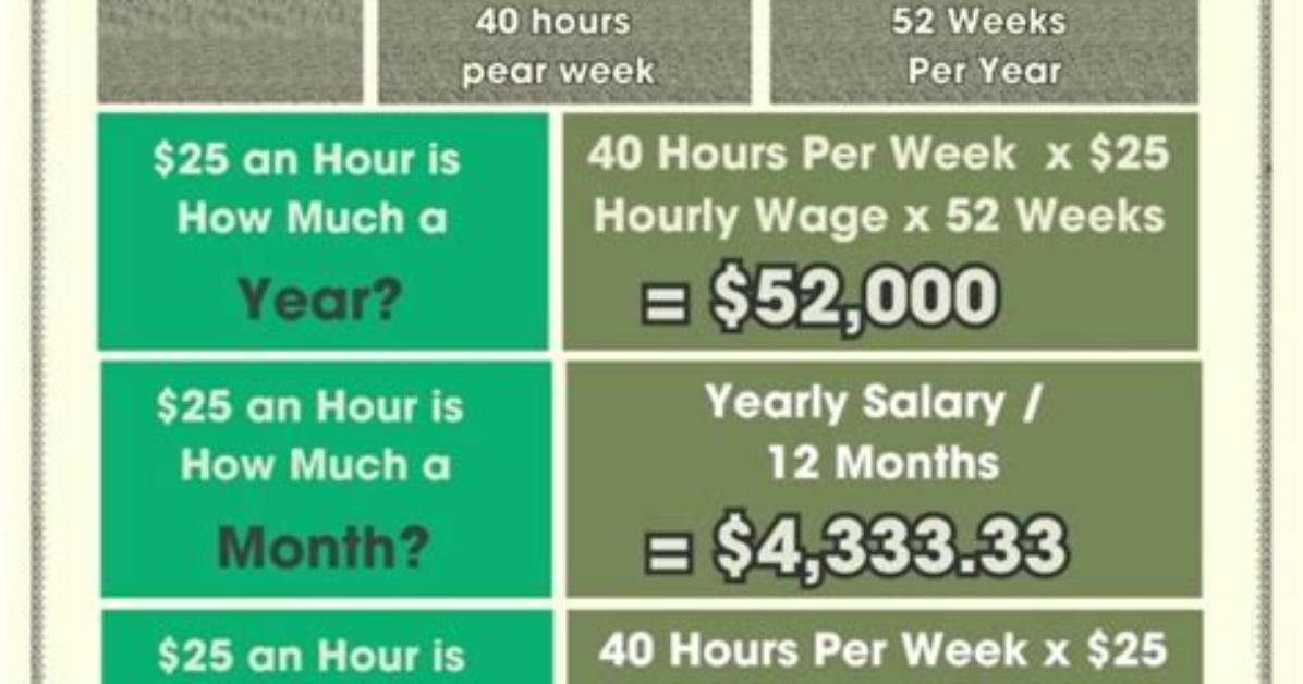 Can You Live off 18K a Year?