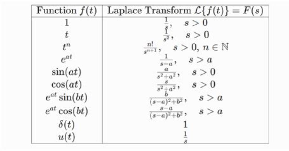 Can You Multiply Laplace Transforms?