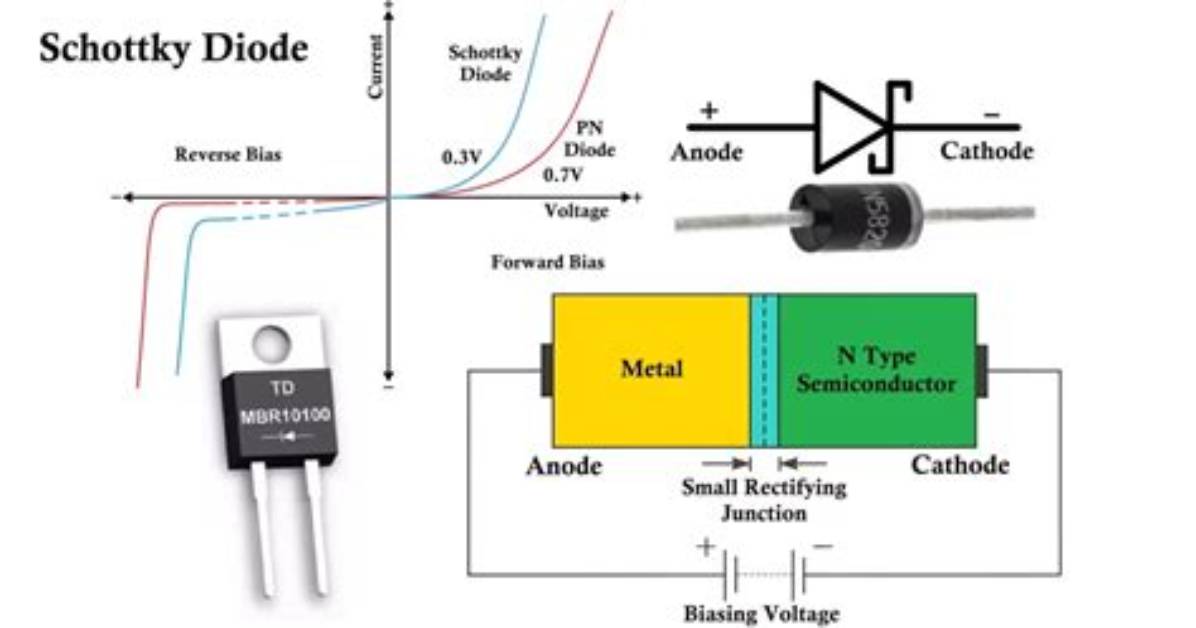 Can You Parallel Schottky Diodes?
