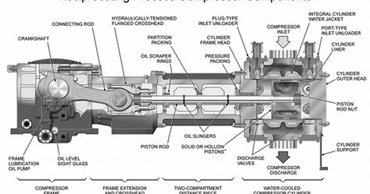 Can You Replace a Reciprocating Compressor with a Scroll?