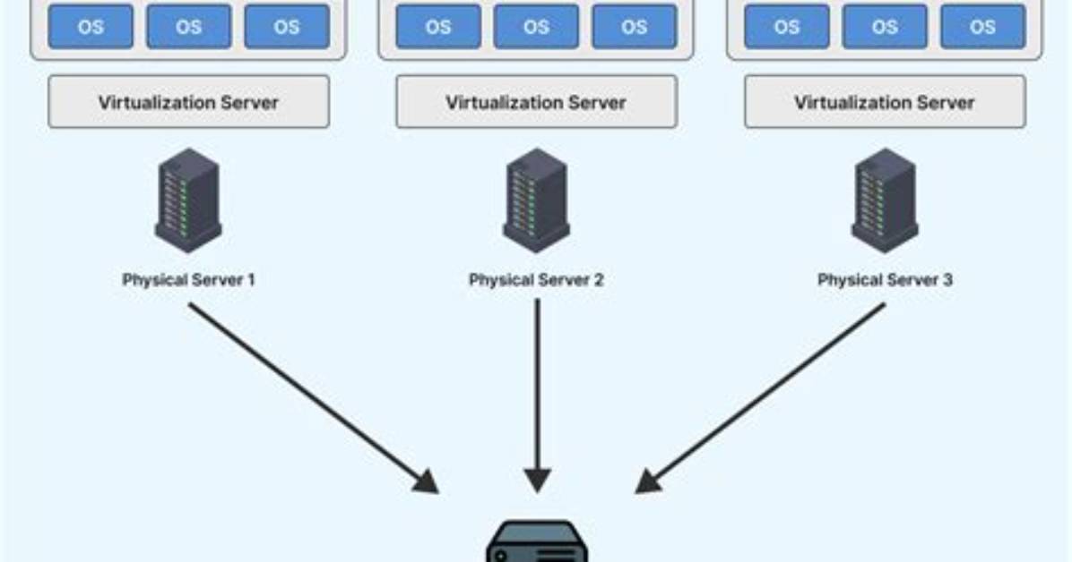 Can You Run a Virtual Machine on Windows 10?