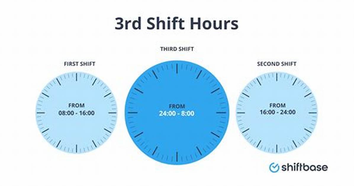 Can You Shift from 1St to 3Rd?