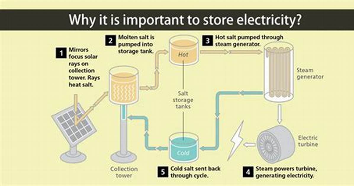 Can You Store Electricity?