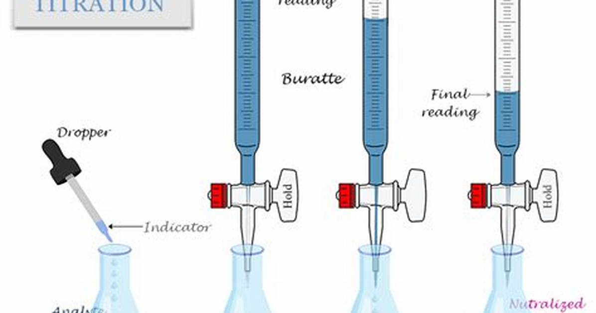 Can You Titrate a Strong Base with a Weak Acid