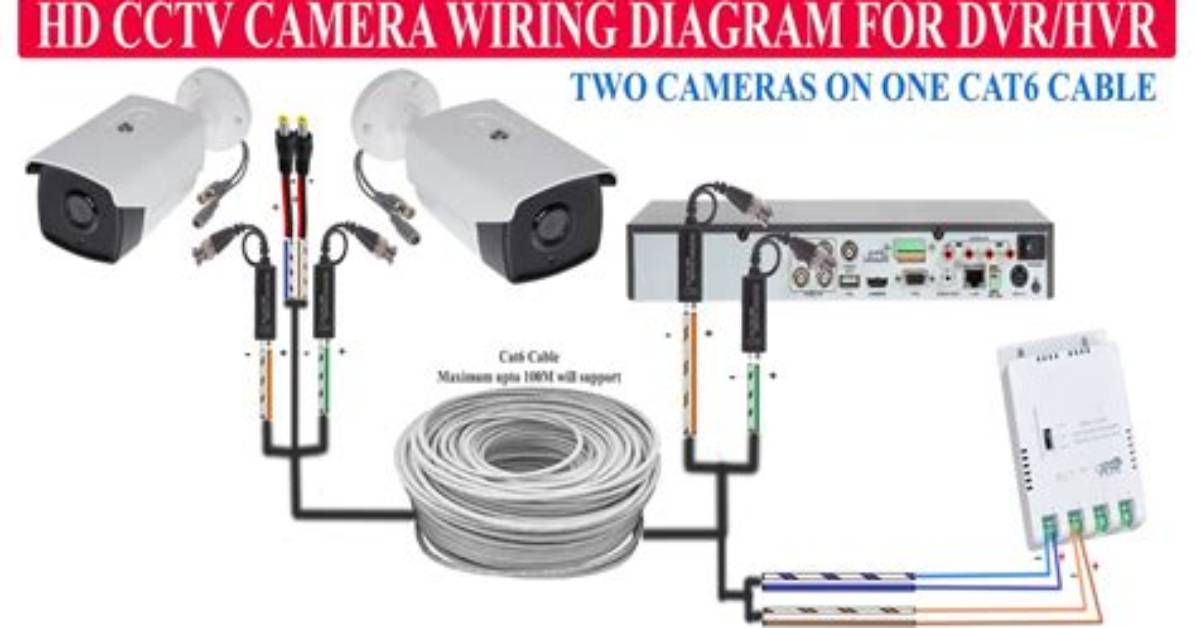 Can You Use a Dvr Without Cable or Satellite?