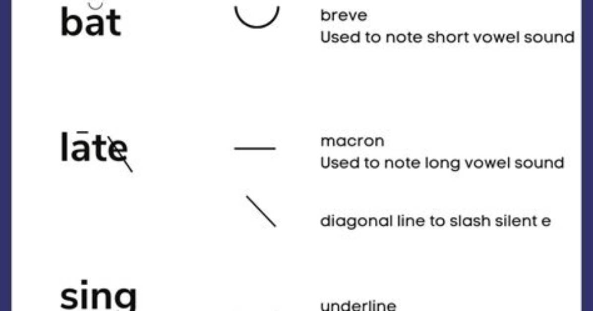 Can You Use Diacritical Marks?