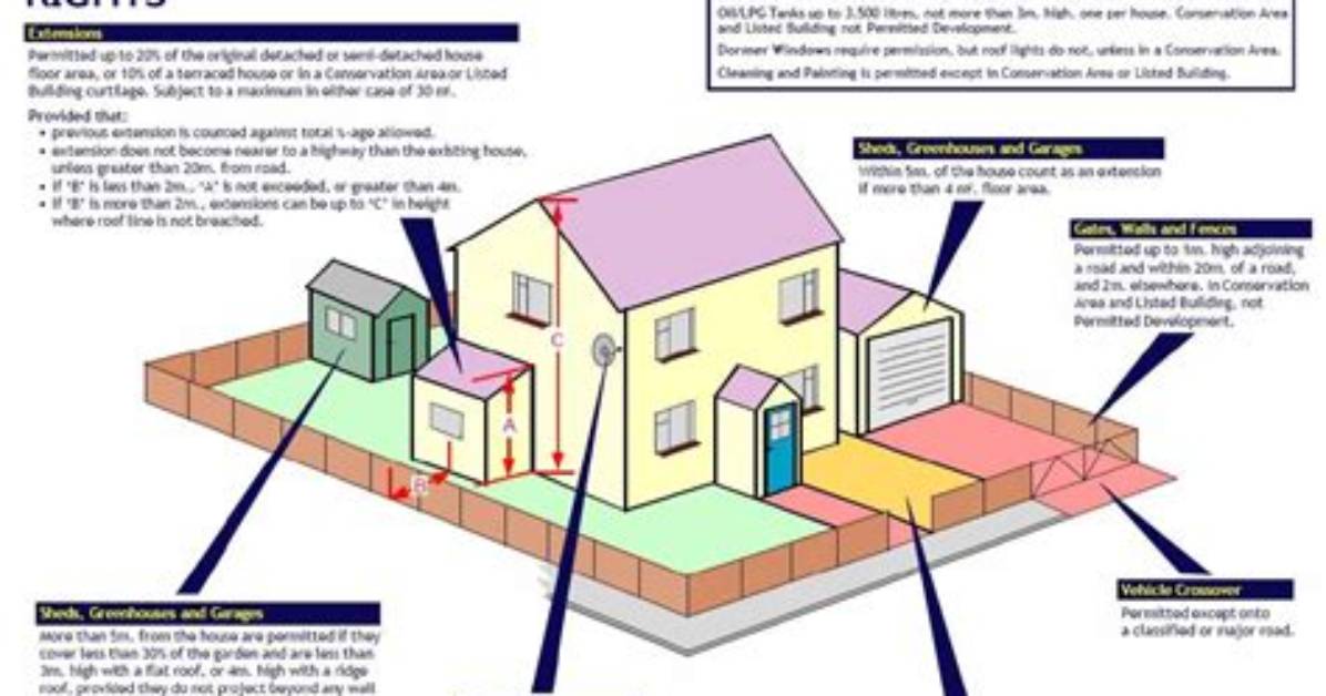 Can You Use Permitted Development More Than Once?