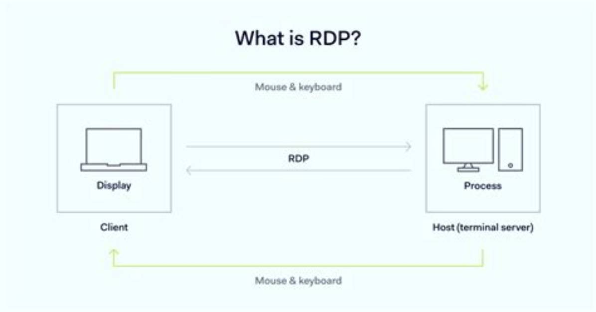Can You Use Rdp on Linux?