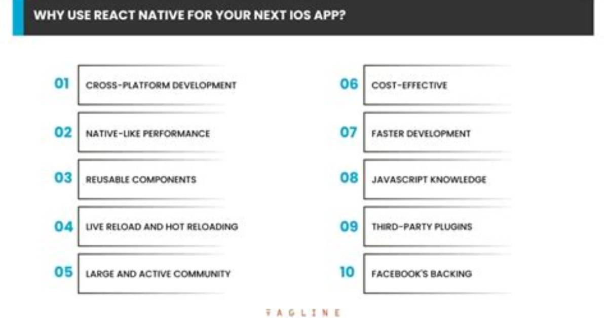 Can You Use React Native for iOS?