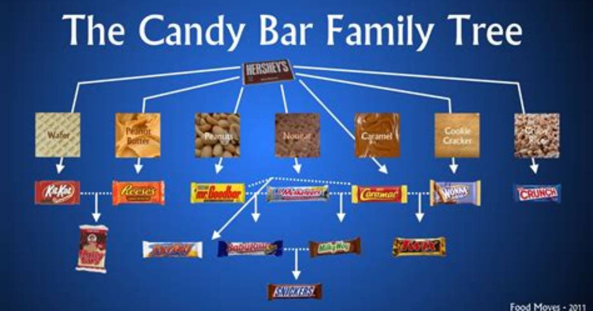 Candy Spelling – Family, Family Tree