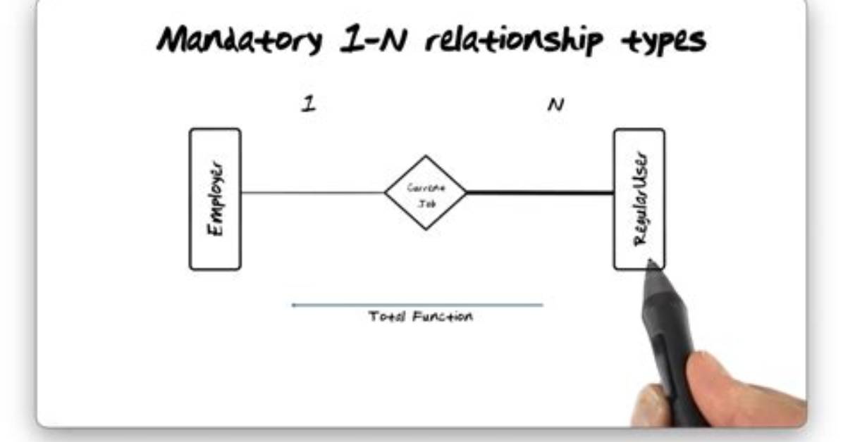 Cannot Create a 1: M Relationship