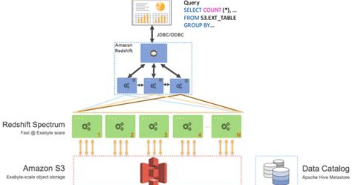 Cannot Create a View in Redshift Spectrum External Schema