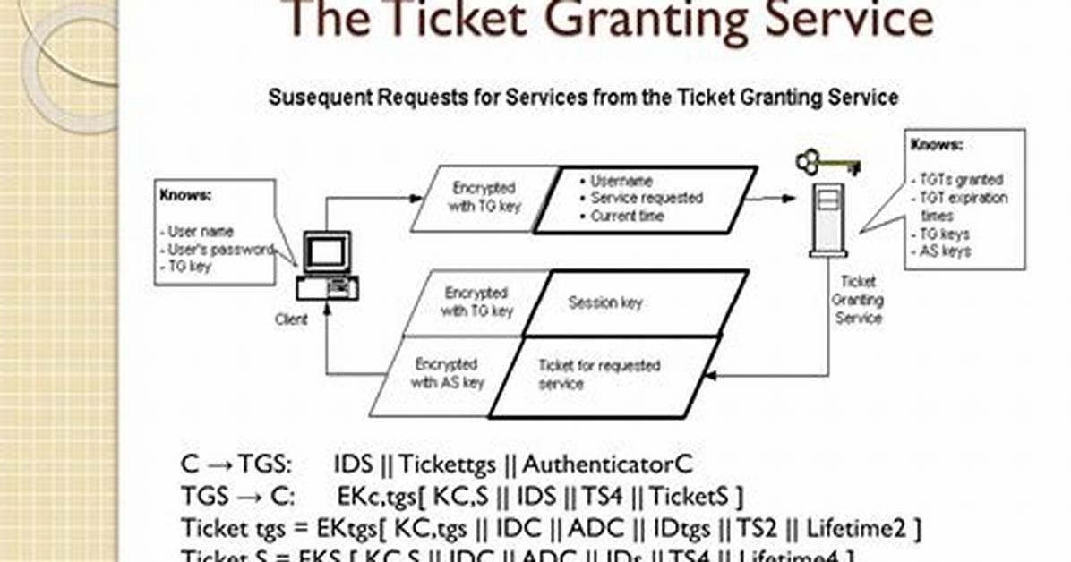 Cannot Get Kerberos Service Ticket: Krbexception: Server Not Found in Kerberos Database (7) [Closed]