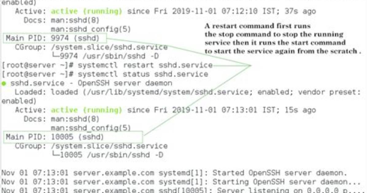 Cannot Get Systemd to Restart a Service If It Crashes