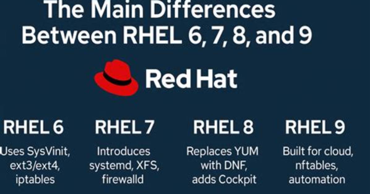 Cannot Renew Rhel 7.6 Developer Account Subscription