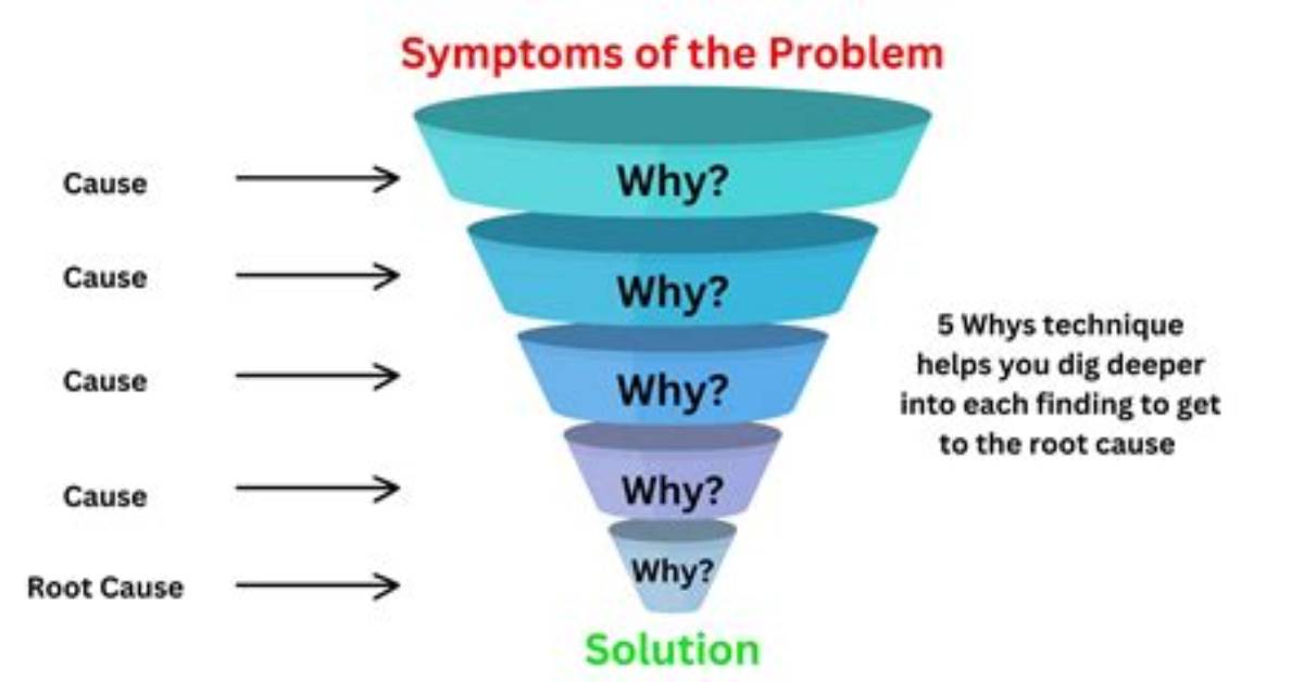 Cannot Understand Why This Method Is Unresolved