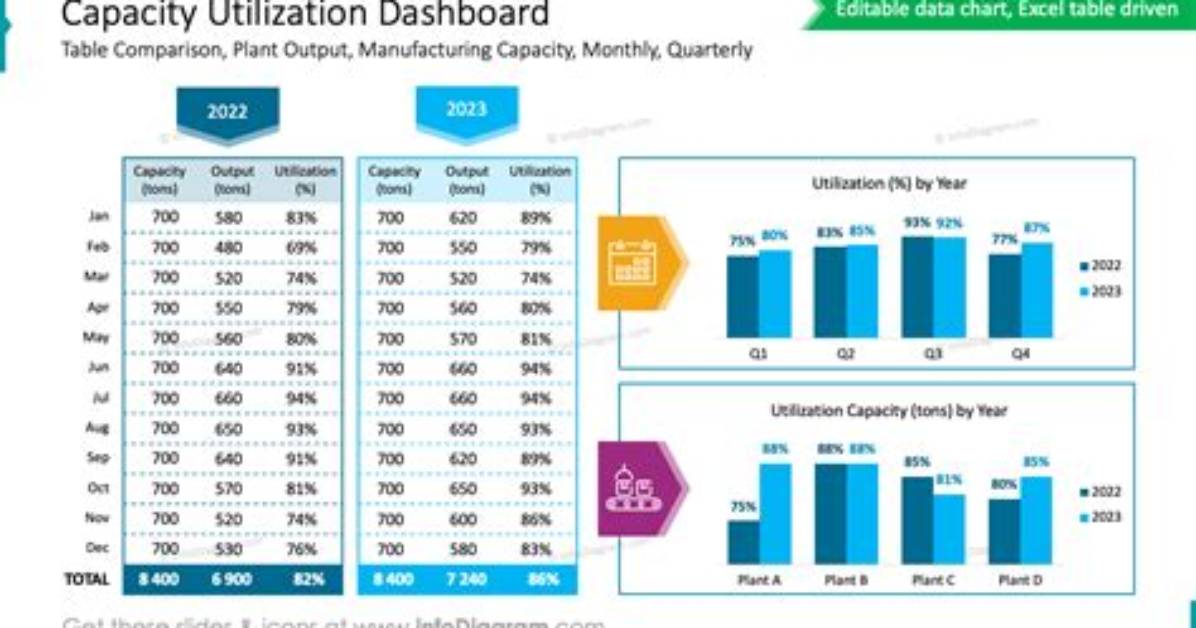 Capacity Utilization - How to Discuss