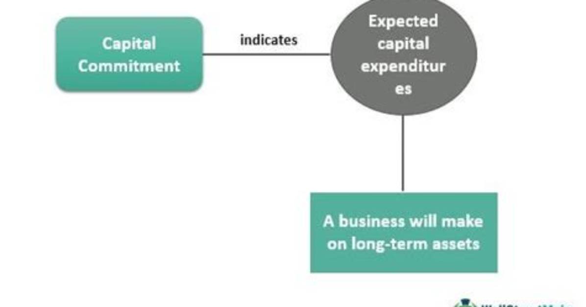 Capital Commitment - How to Discuss