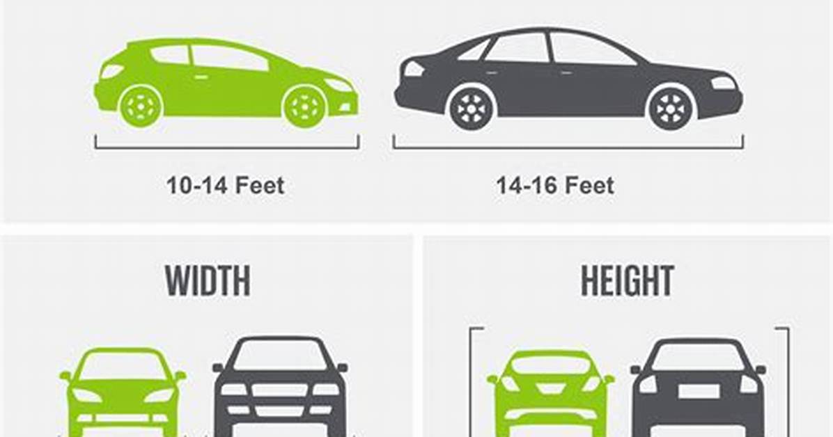 Car Width - How to Discuss