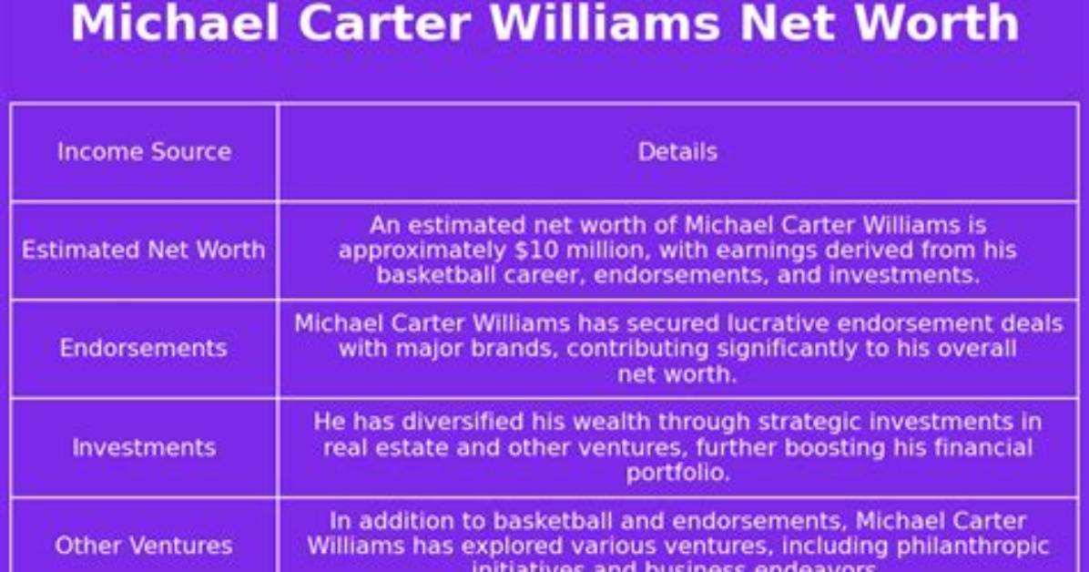 Carter Williams Net Worth