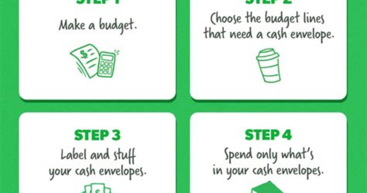 Cash Envelope System