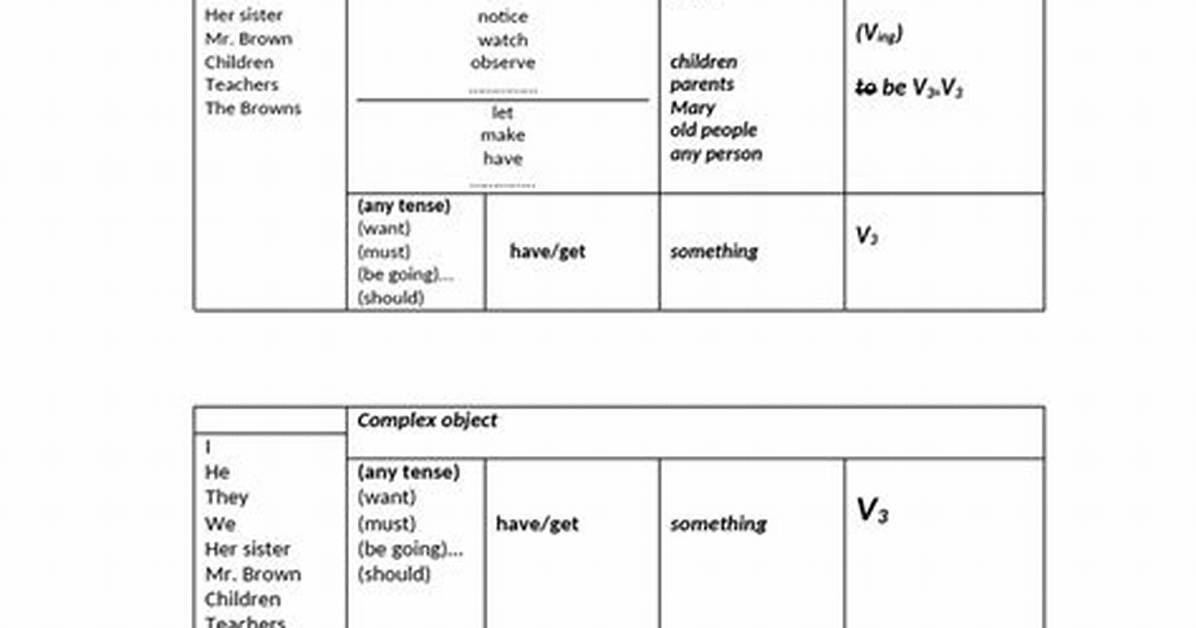 Casting Linkedhashmap to Complex Object