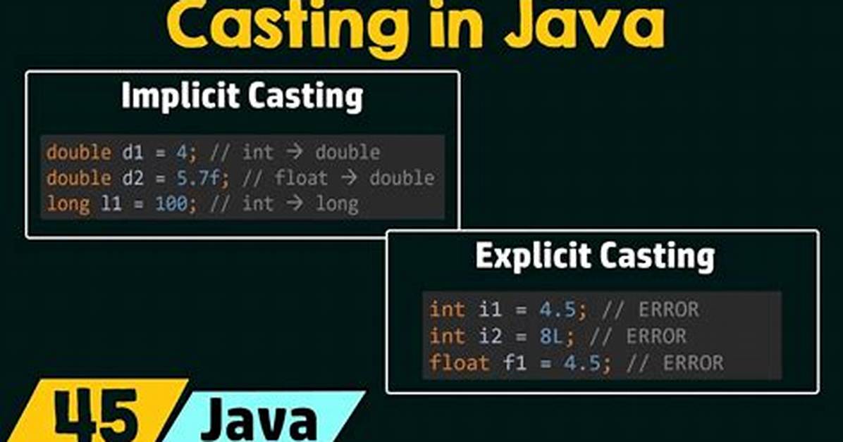 Casting Objects in Java