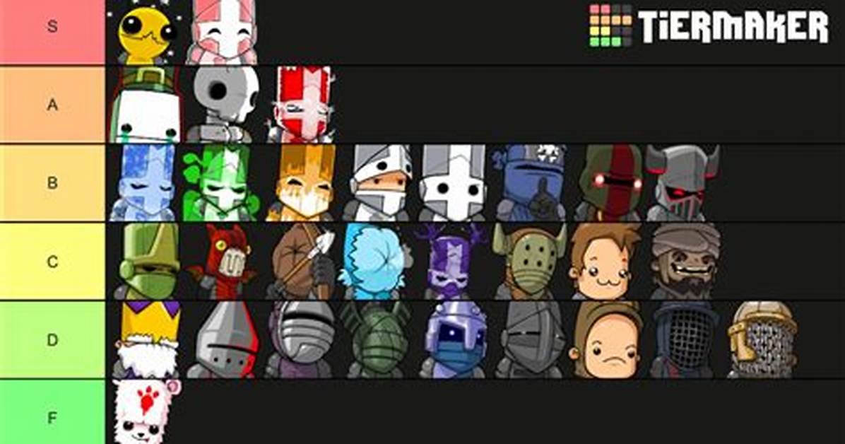 Castle Crashers Best Campaign Characters Tier List
