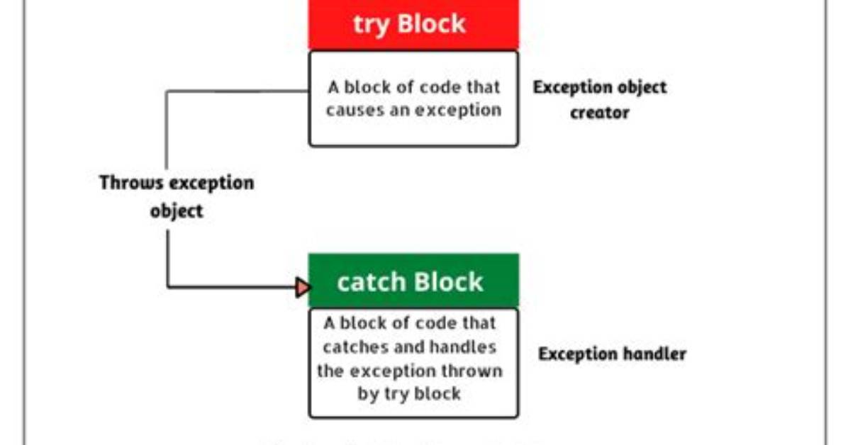 Catch Exception and Continue Try Block in Python