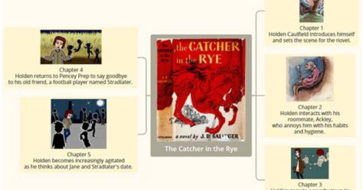 Catcher in the Rye Summary