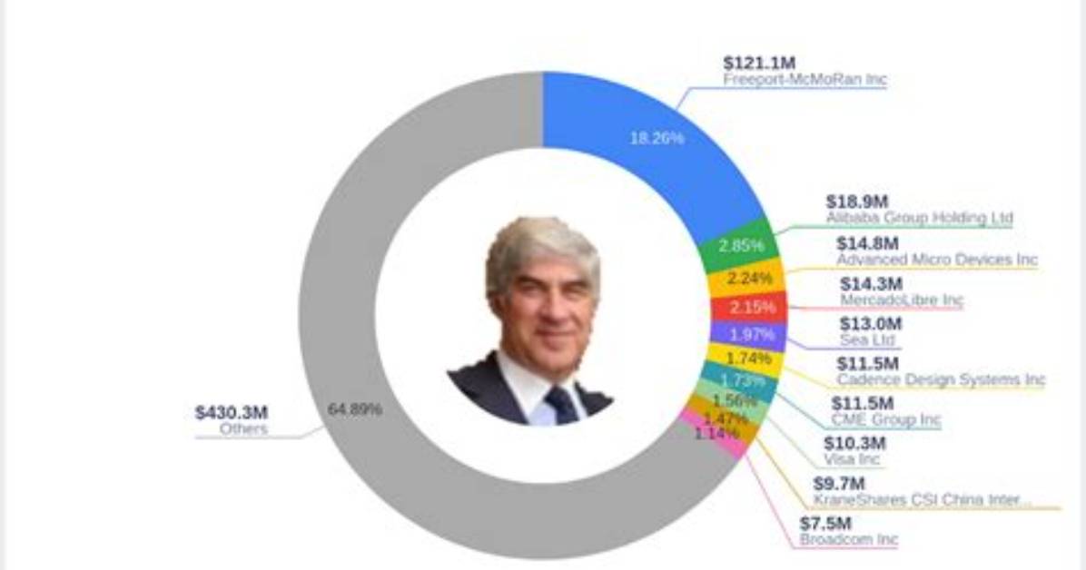 Caxton Associates L. P. 13F Annual Report (2024)