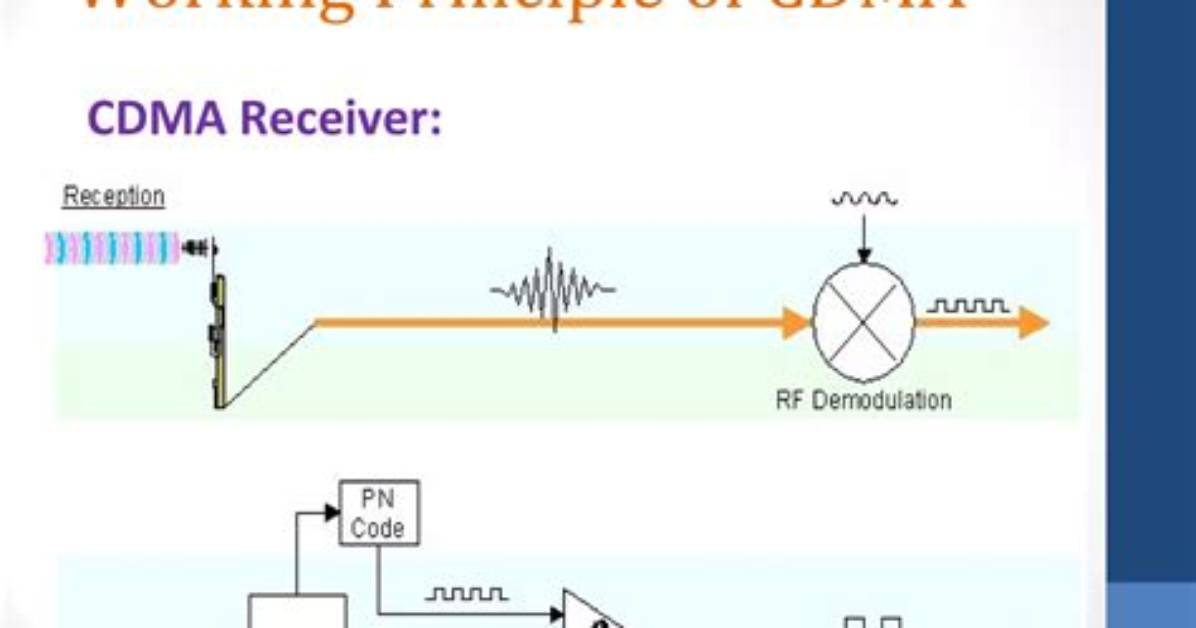 Cdma - How to Discuss