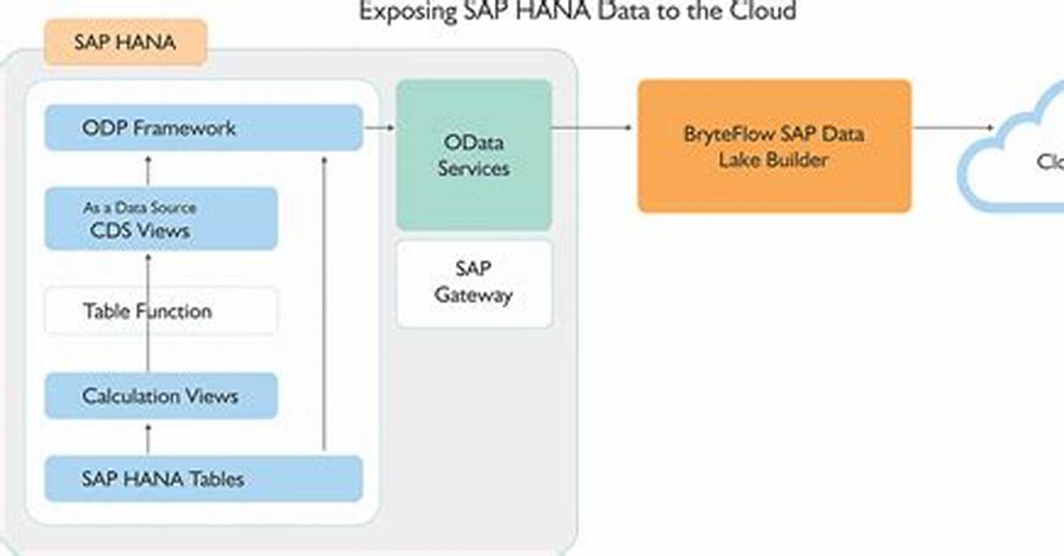 Cds Build Command with '@Sap/Cds' Version 3. X Doesn't Place 'Csn. Json' in Srv Module