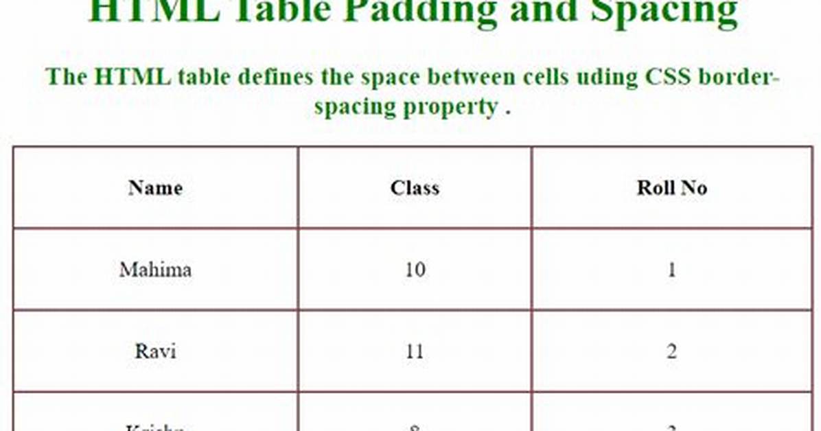 Cellpadding in One Html Table Cell