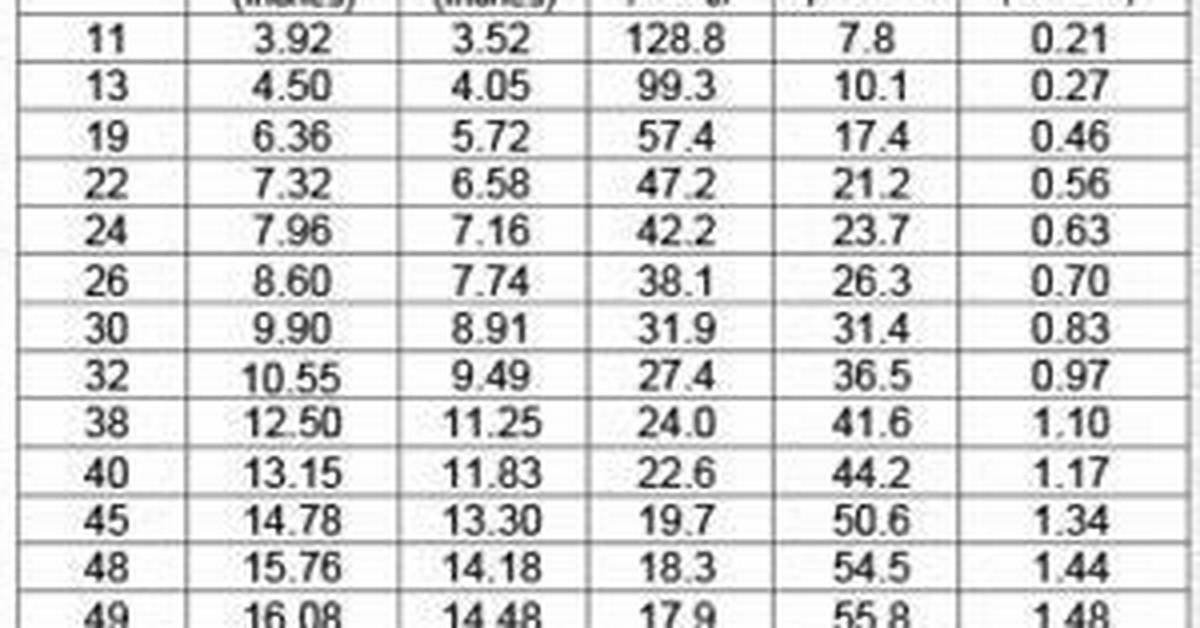Cellulose R Value