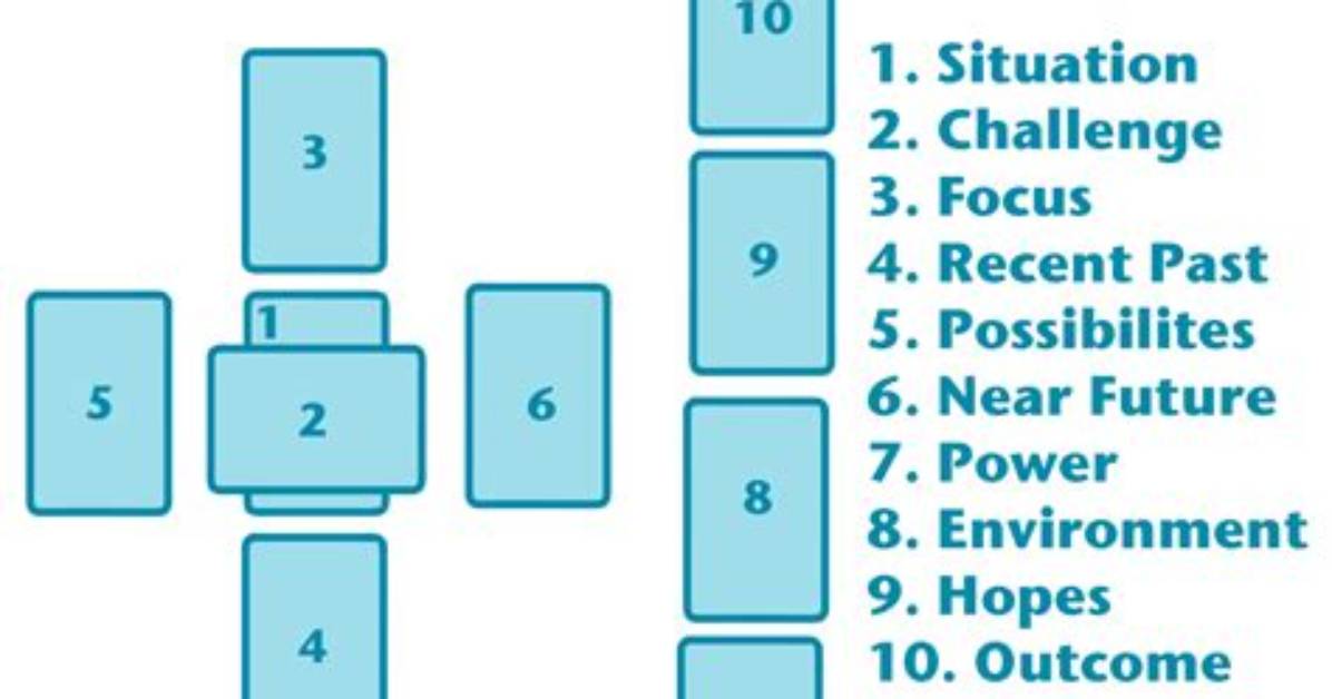 Celtic Cross Spread Explained: What Does It Mean?