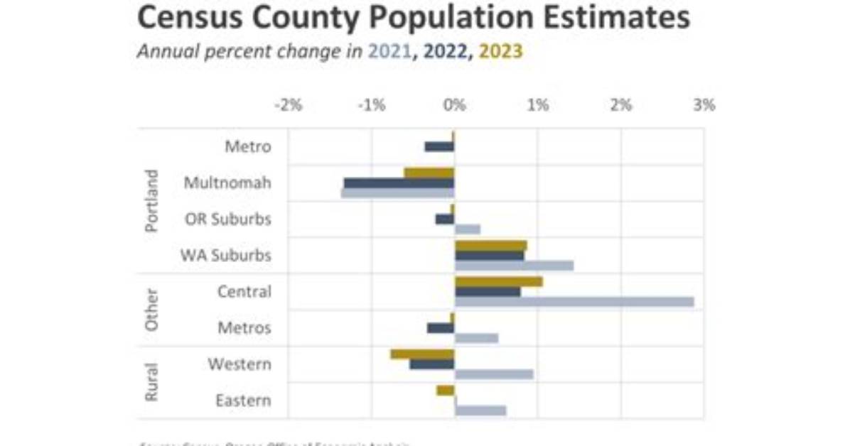 Census Data Reveals Large Population Growth in Northern Nevada |
